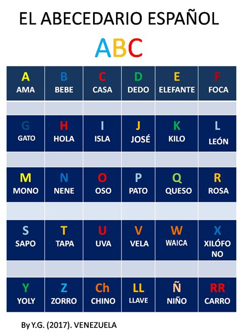 Aprende EspaÑol FÁcil El Abecedario Abc