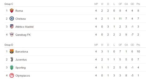 We are not limited only to the above data. Football: UEFA Champions League Results, Standings and ...