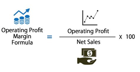 Operating Profit Margin Formula | Calculator (Excel template)