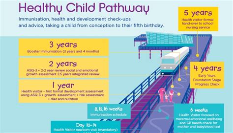 Courses nominated for inclusion must be available for transcript credit at a minimum of one oeru partner where the summative assessment services are offered. A Better Start Southend | Healthy Child Programme two year ...