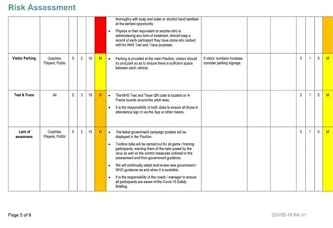 Free Car Park Risk Assessment Template Word Example Kelitbanganwonogiri