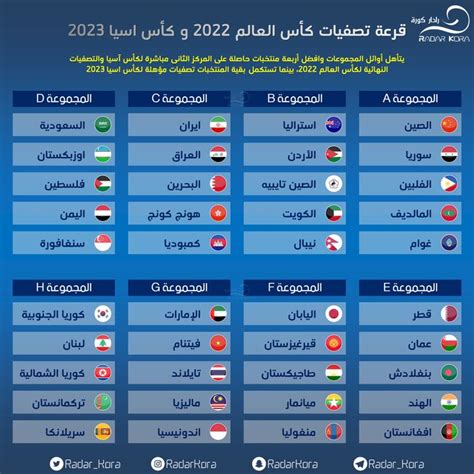 Oct 11, 2021 · ترتيب مصر في تصفيات كاس العالم 2022 بعد فوز الفراعنة على ليبيا في بنغازي. مباريات الجزائر في تصفيات كاس العالم 2022