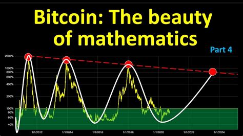 Bitcoin The Beauty Of Mathematics Part 4 Youtube