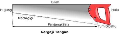 Tukul kuku kambing * menukul dan mencabut paku * saiz ditentukan oleh berat kepalanya. "TUKUL KUKU KAMBING": GERGAJI