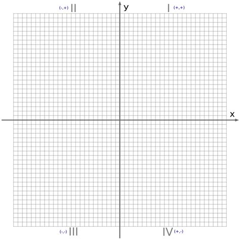 Cartesian Plane Graph Free Printable Coordinate Plane Pictures The