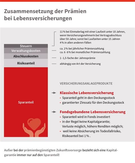 Da eine stellungnahme nicht nur in. Musterbriefe Versicherung Stellungnahme - Reform Frisst Bewertungsreserven Verbraucherzentrale ...