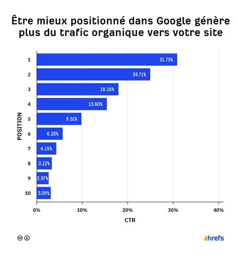 Quels Sont Les Meilleurs Moteurs De Recherche En 2023 Hot Sex Picture