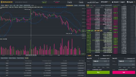 • what is proof of stake? Binance Review - ForexBrokers.com