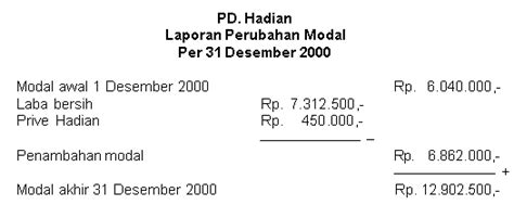 We did not find results for: Tiga Belas: Makalah laporan keuangan