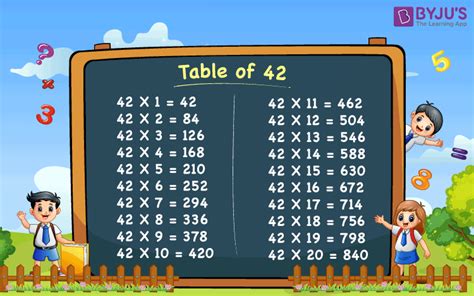 42 Times Table Chart