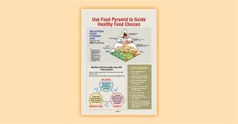 Food Pyramid Nutrition Month Malaysia 2023