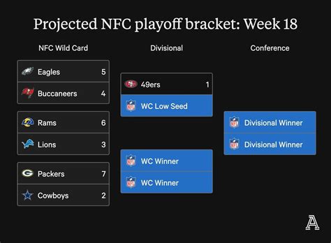 Nfl Playoff Clinching Scenarios In Play Today The Athletic