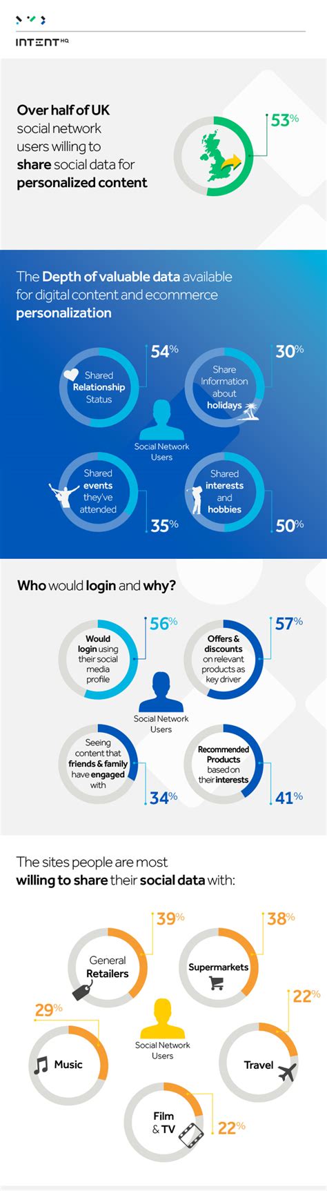 Personalization And Privacy Of Social Media Infographic Socialdata