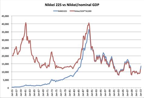Japan and Economics 日本の経済: Nikkei Bubble on Slate