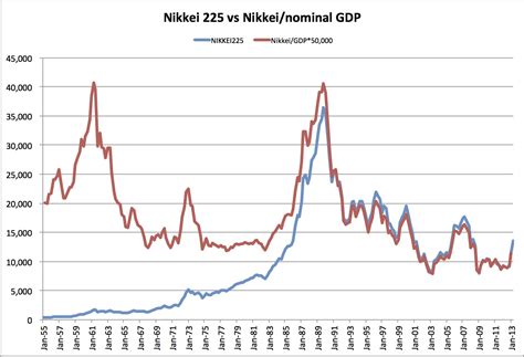 日経ヴェリタスセレクト 株式投資 日経ヴェリタス コラム 増やす. Smitka 日経株価バブル — 経済学101