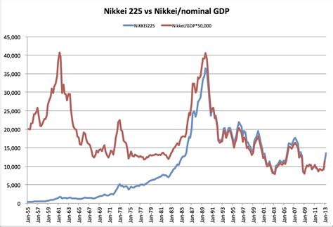 ・世界主要国の平均年収 国際比較統計・ランキングです。 ・ 各国の従業員１人当たり平均年収（平均賃金）と国別順位を掲載しています。 ・ 単位は米ドル。 ・ 従業員（雇用者）１人当たりの平均年収（年平均賃金）。 ・ Smitka 日経株価バブル — 経済学101