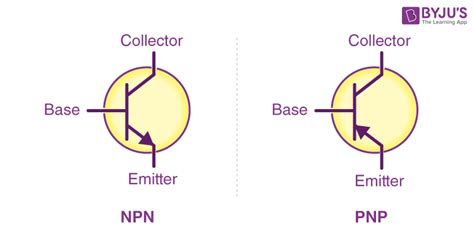 Bipolar Junction Transistor Definition Construction Types Function