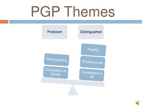Ppt Individualized Professional Growth Plan Powerpoint Presentation