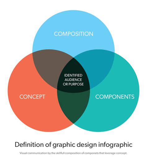 Graphic Design By Definition Components Robert Lane Design