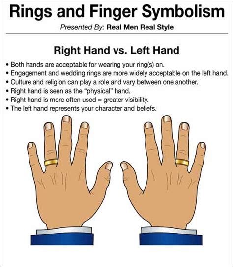 Ring Finger And Symbolism Infographic Mans Guide To Rings And Hand