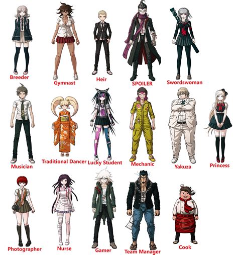 My Friend Tries To Connect Talents With Characters 2 Danganronpa