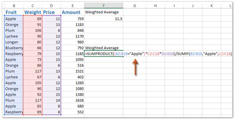 How to calculate weighted average in Excel?