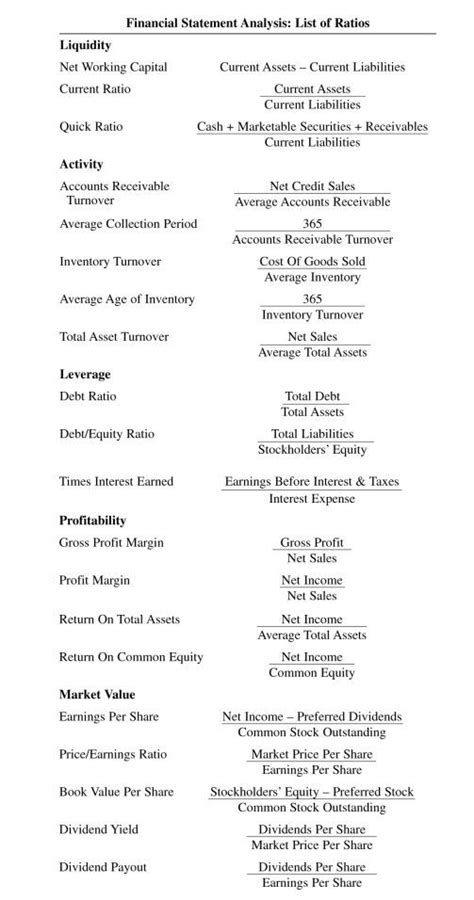 Intermediate Acct Cheat Sheet From Cmobe2 Acct 3110 Accounting Notes