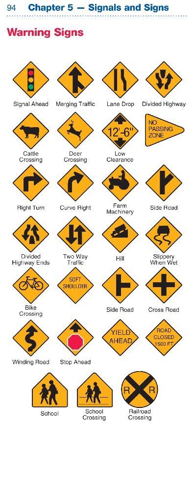 North Carolina Dmv Road Signs Chart
