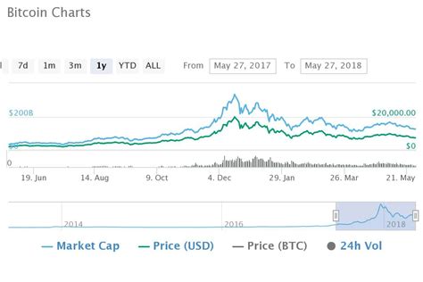 After the initial expense of your rig, the essential thing you need to know to calculate your ongoing profitability is the cost of your electricity. How to Calculate the Profitability of Bitcoin Mining ...