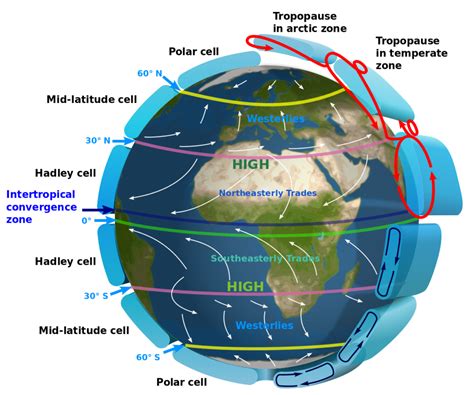 Global Atmospheric Circulations Physical Geography