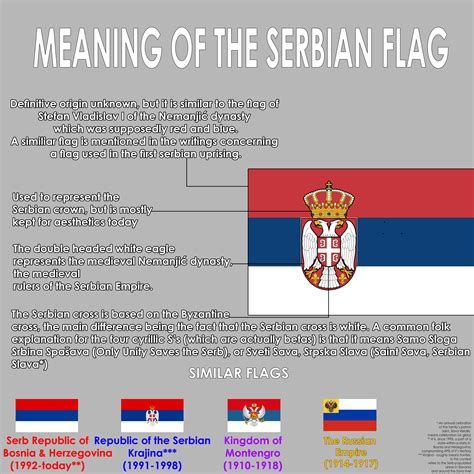 Serbian Flag The Tricolour Serbian Flag In Belgrade Serbia Canstock