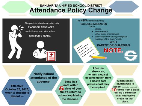 Sahuarita Unified School District Attendance Policy Change — Effective ...