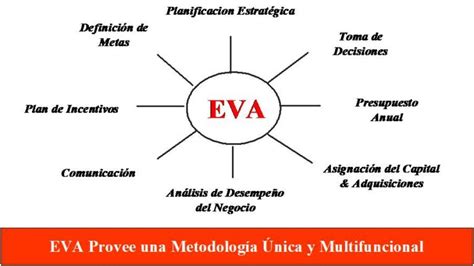Qué es el EVA y para qué sirve