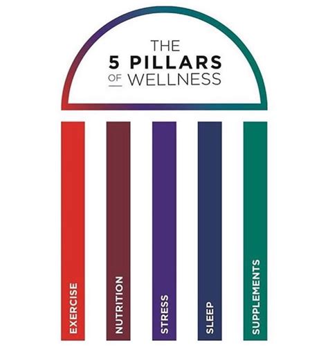 The 5 Pillars Of Wellness