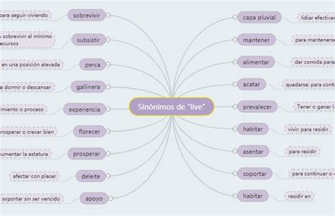 Mapa De Ideas Cómo Hacer And Ejemplos De Mapas De Ideas