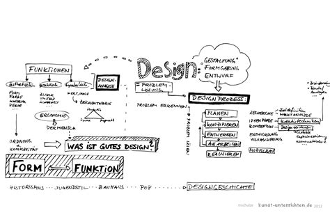 Design als Thema im Kunstunterricht in der OberstufeKunst ...