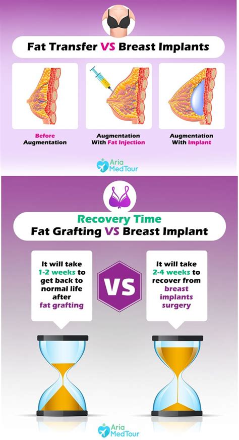 Breast Implant Vs Breast Fat Grafting Which Option
