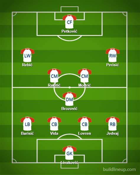 In 2021 the european championship will be held in 12 different venues across 12 why is euro 2021 being held across 12 venues? Croatia Euro 2021 - Player Analysis, Set Pieces & Lineup ...