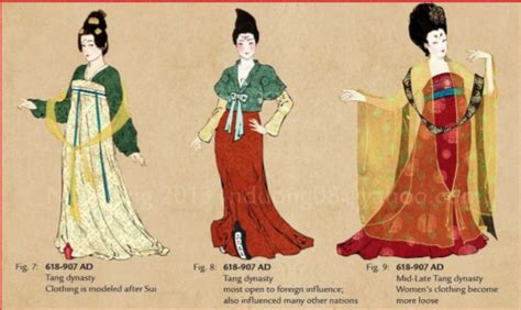 2 Clothing The Influence Of Chang An Culture To Korea And Japan