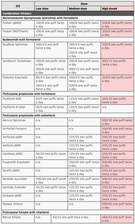 I didn't realize my mistake until morning. Inhaler Colors Chart Nhs / Do you use an inhaler? : Rgb ...