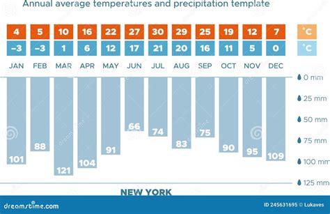 Climate Diagram New York Stock Vector Illustration Of Template