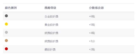 Read reviews from world's largest community for readers. 2019年度藝術，建築和設計領域的世界排名，台灣在哪裡？ | 瘋設計 FUNDESIGN