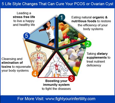 How to beat pcos and endometriosis and get pregnant: How to Get Pregnant With PCOS and Get Rid Of Ugly Symptoms