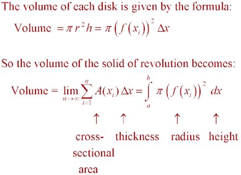 Lesson #110 Volumes of Solids of Revolution (Disk Method)