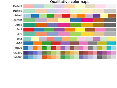 Choosing Colormaps In Matplotlib Matplotlib Documentation