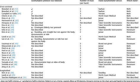 It is characterized by the degenerative loss of skeletal muscle mass, quality, and strength. Sarcopenia definition and protocol. | Download Table