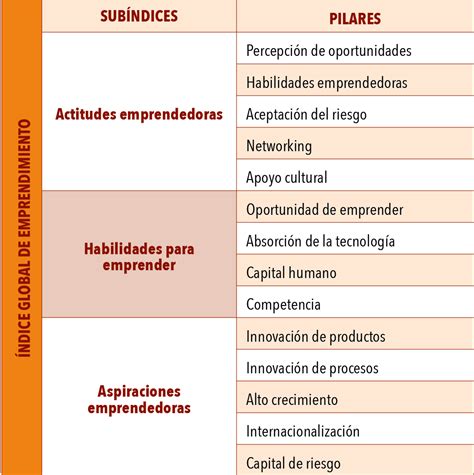 La Importancia Del Emprendimiento Generación Anáhuac