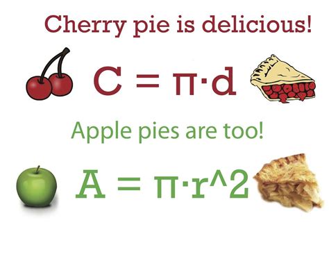 Two of the most basic formulas regarding circles are the formulas for area and circumference. Circumference and Area of Circles | Circle math, Middle ...