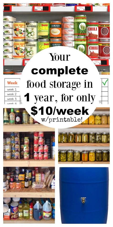 Prepper Pantry List Printable