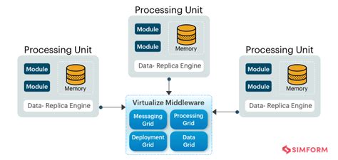 10 Software Architecture Patterns You Must Know About